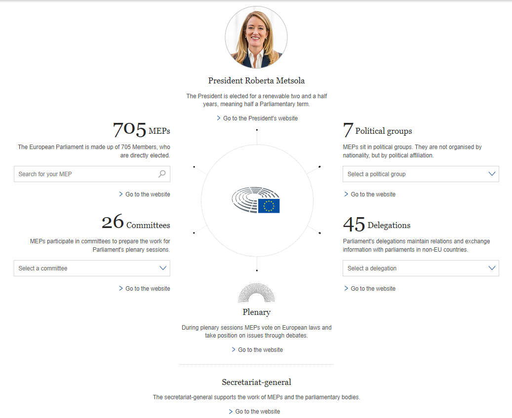 The Work Of The European Parliament | Piattaforma E-learning Di OBC ...